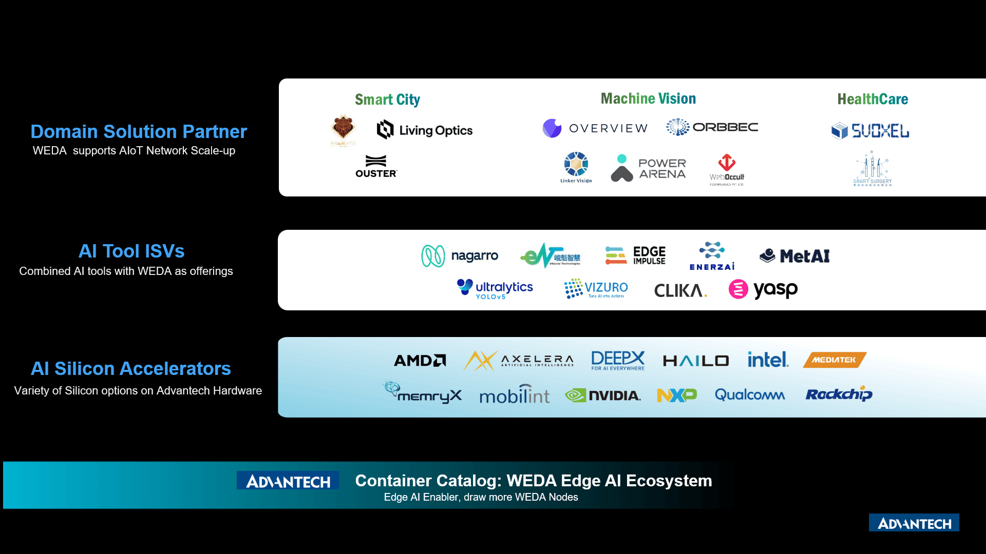 Developer Accelerator for Ecosystem Partners